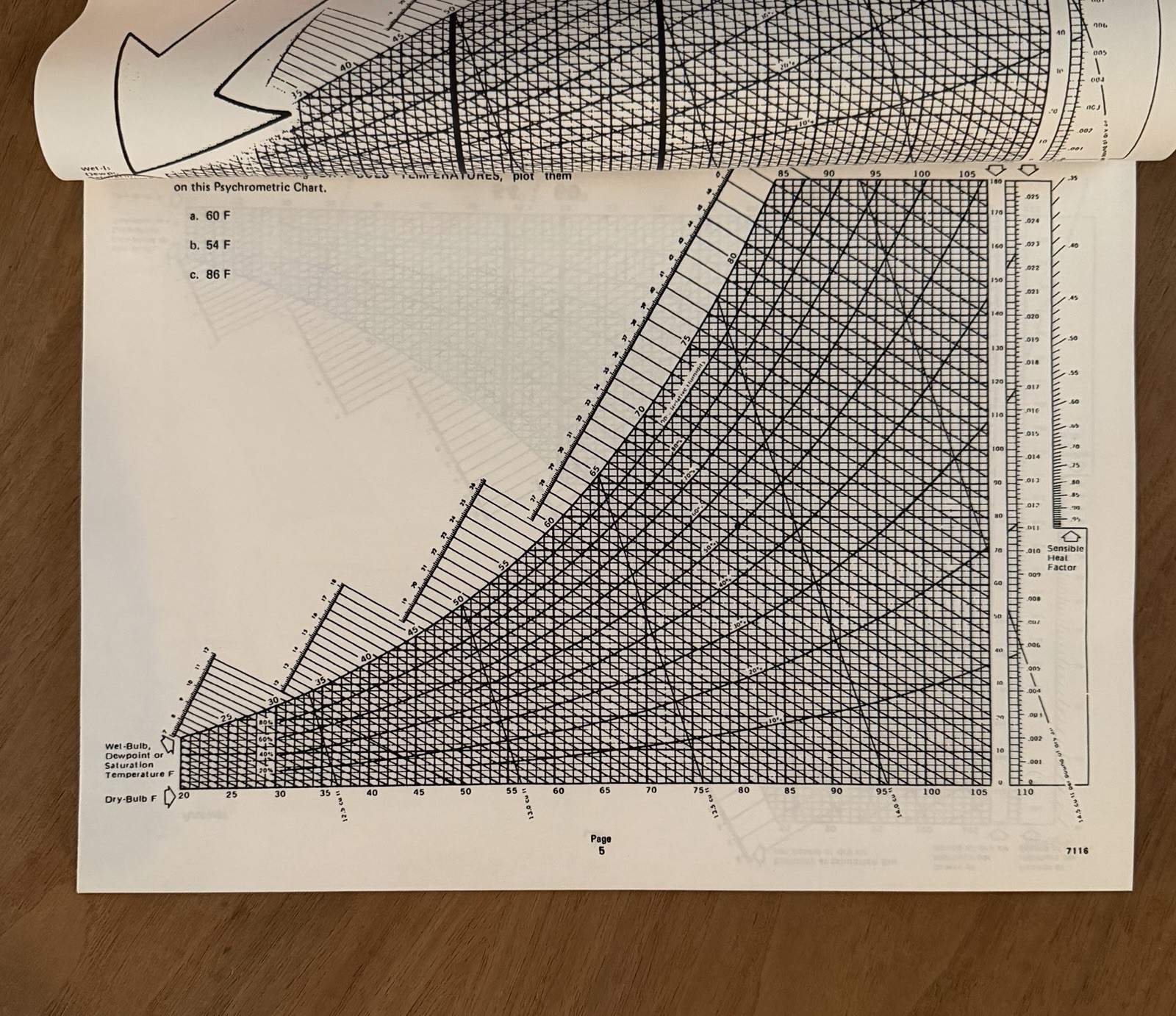 HONEYWELL, THE PSYCHROMETRIC CHART, RESIDENTIAL DIVISION TRAINING
