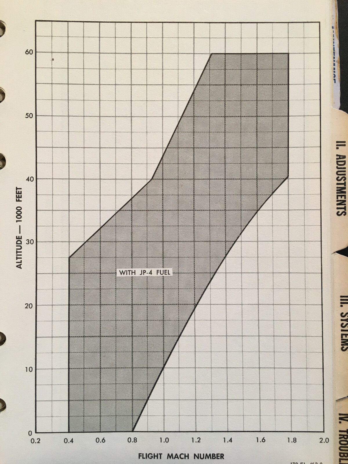 GE J79-15 TurboJet Flight Line Reference Handbook.