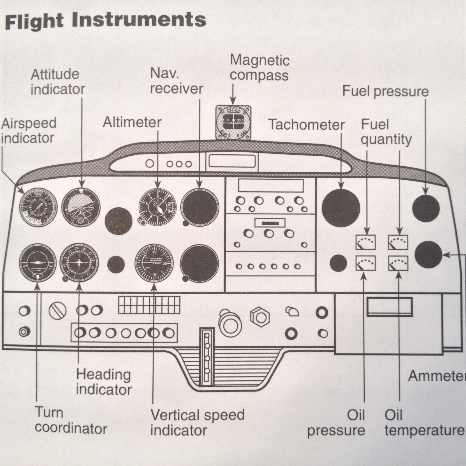 Visualized Flight Maneuvers Handbook for High Wing Aircraft