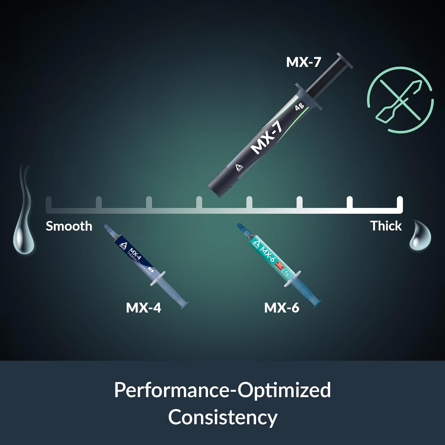 ARCTIC MX-7 (4 G) - Ultimate Performance Thermal Paste for Cpus, Consoles, Graph