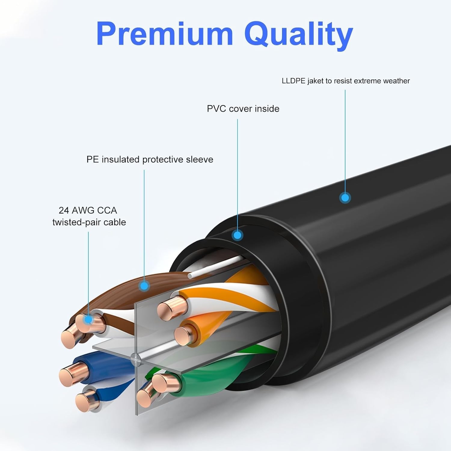 150FT Cat6 Outdoor Ethernet Cable In-Ground Heavy Duty Direct Burial 24AWG CC...