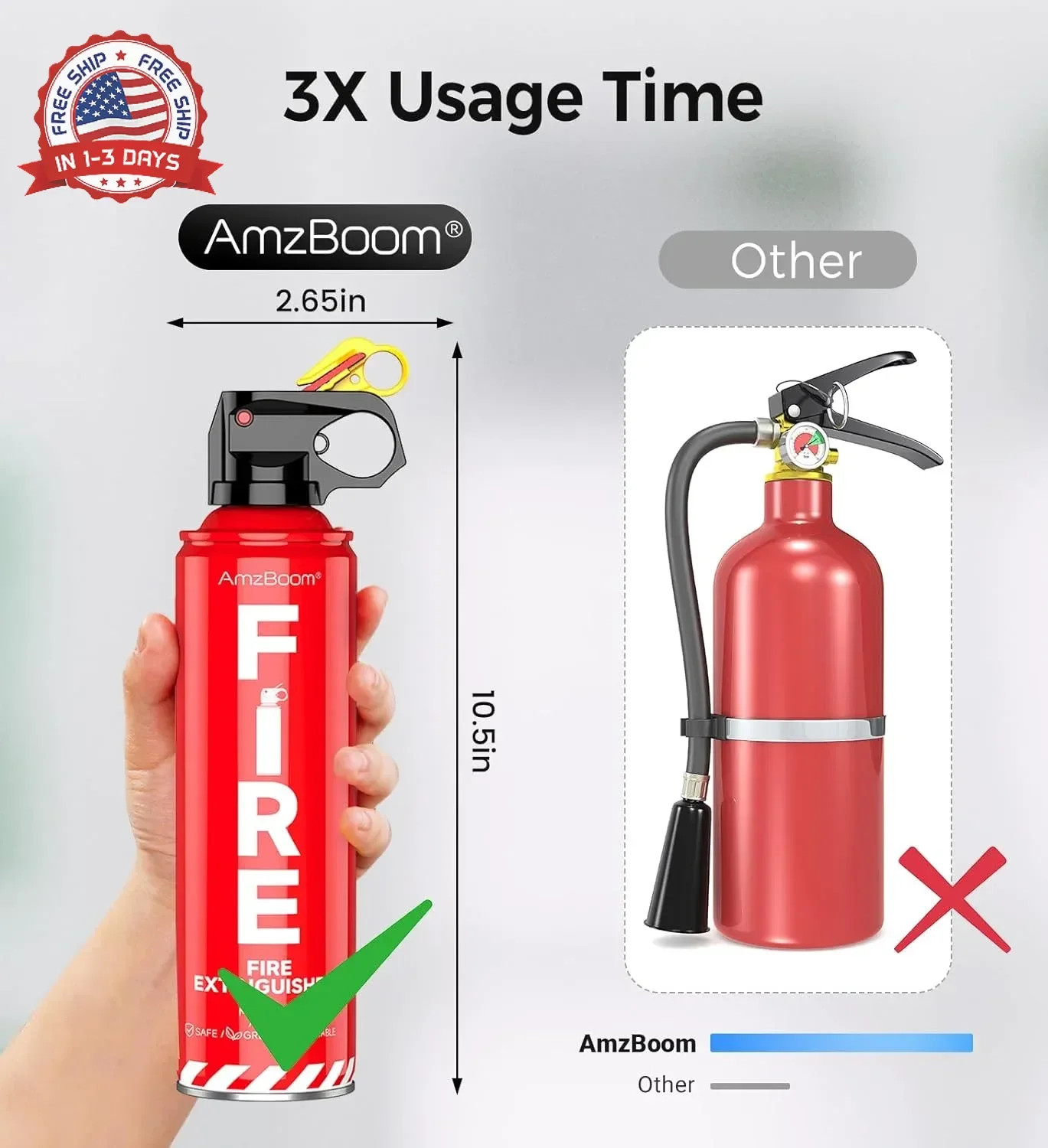 Fire Extinguisher for Home 1Pack, Kitchen, Car, and Grill,Compact Water-Based A,