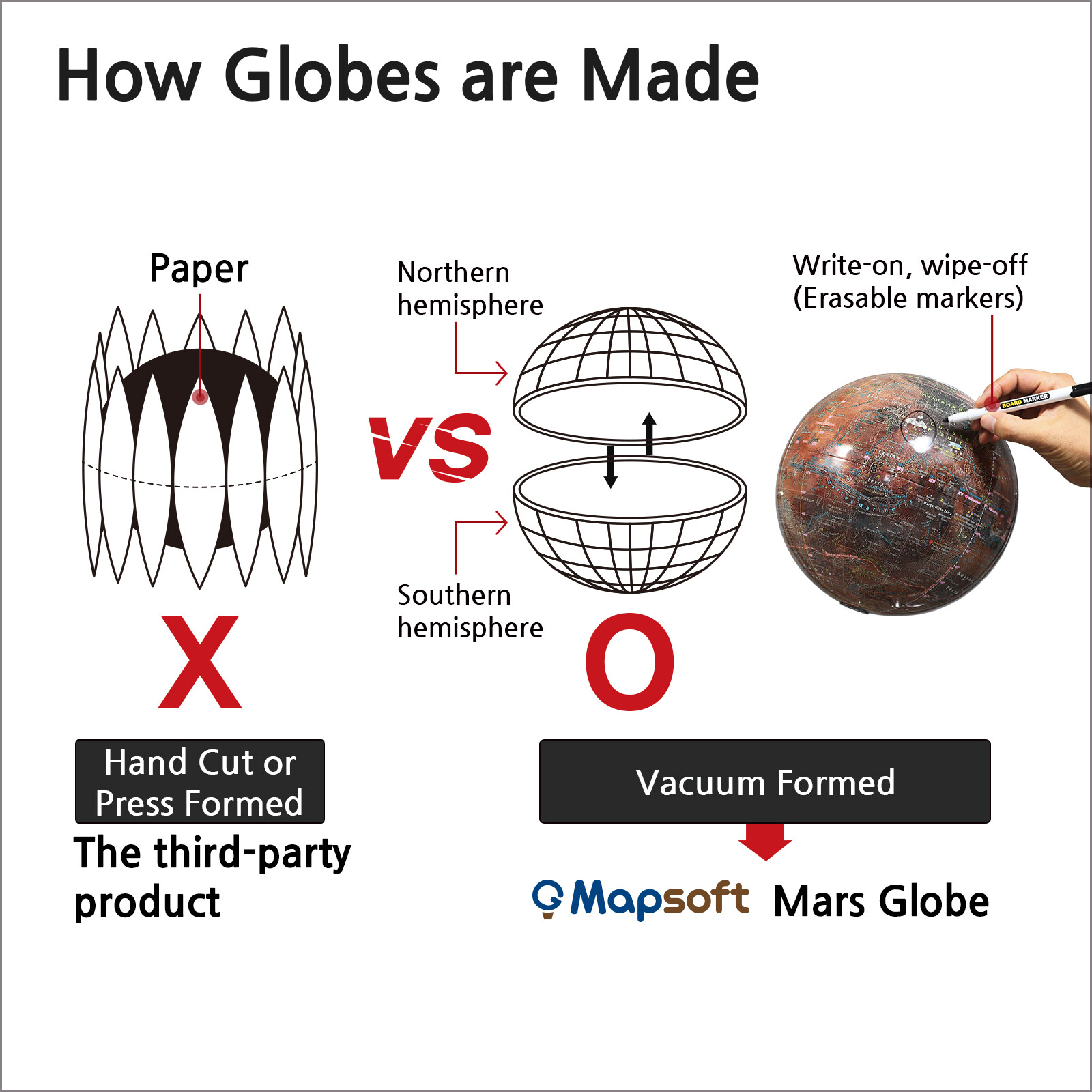 Mapsoft Explorer Mars Globe, 24cm/9.5", R-24, Red Planet, Mars Map, Marte Map