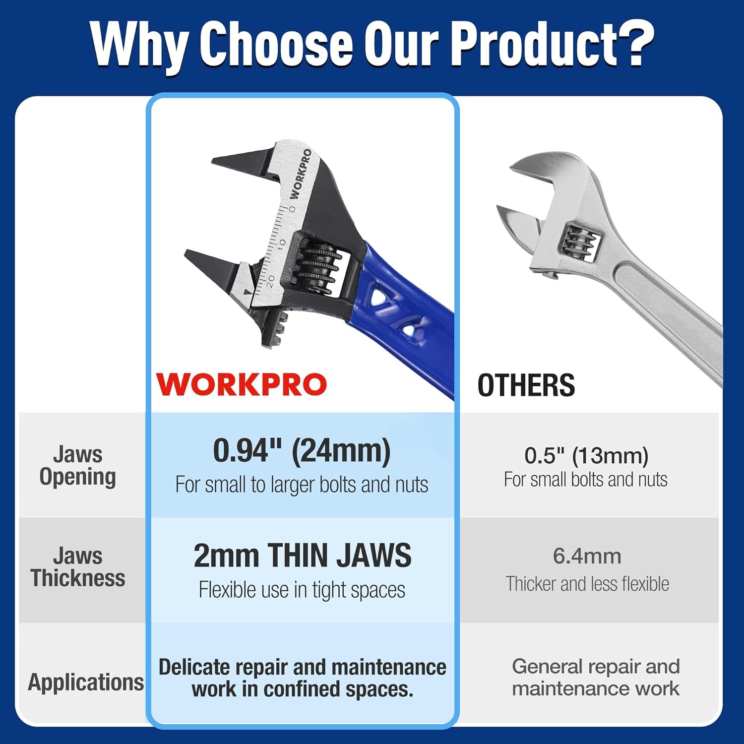 WORKPRO 4-Inch Thin Jaws Stubby Wide Opening Adjustable Wrench, Small Adjustable