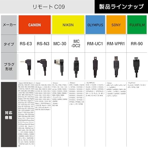 Kenko Remote C09 Wired Camera Remote Control for Nikon MC-DC2 Type 90cm Cord