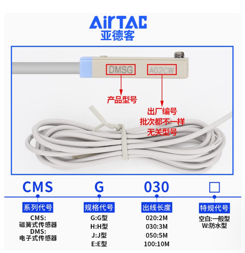 1PC NEW AirTac Magnetic proximity switch sensor CMSH-020 2M #LL