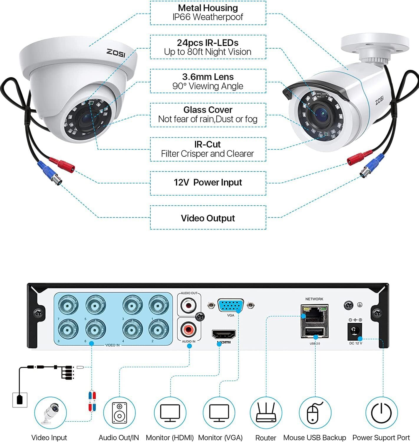 ZOSI 5MP Lite 8CH DVR Wired 2MP Security Camera System Remote View Motion Detect