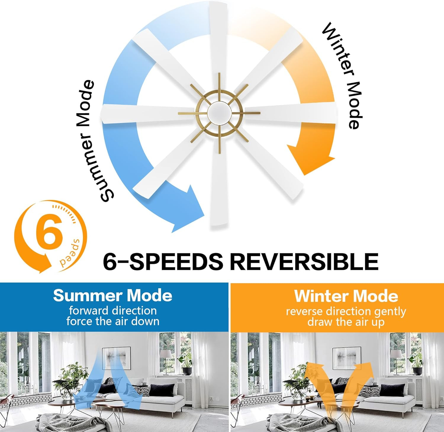 60" Gold & White DC Ceiling Fan with Lights & Remote, 6-Speed Motor