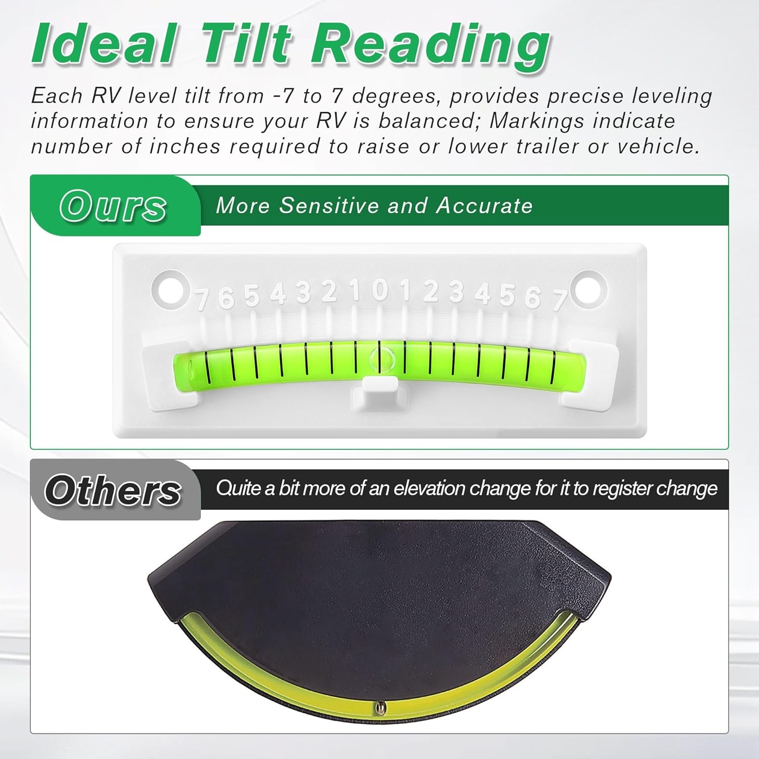 RV Level Bubble, Graduated Scale Levels for Precision Leveling, Stick on Levelin