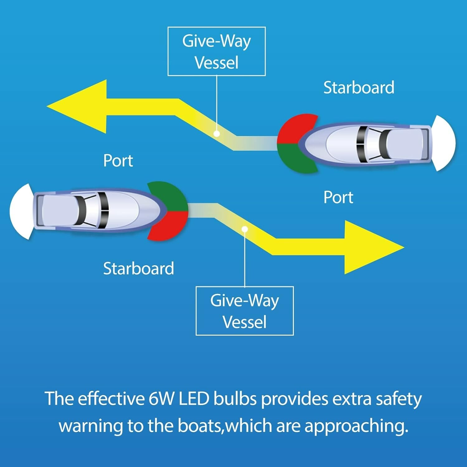 All-Weather LED Navigation Lights for Jon Boats and Bass Boats - IP67 Rated