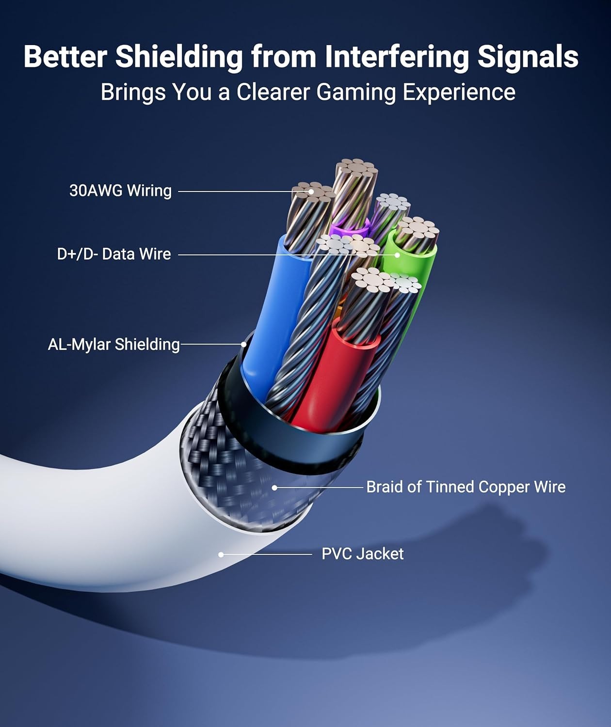 Durable 16FT USB-C Link Cable for PCVR - Designed for Oculus & Meta Quest