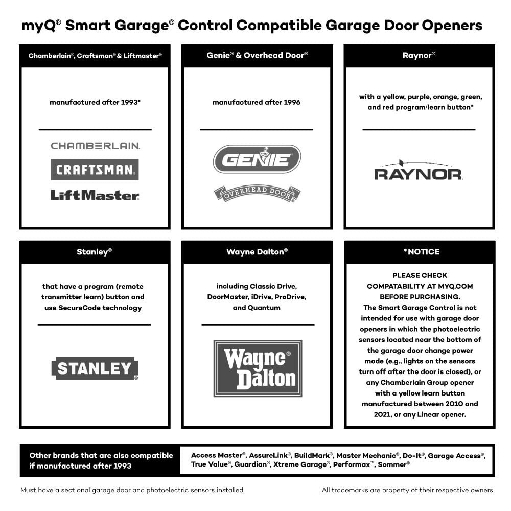 Smart Garage Control Hub & Sensor - Wireless WiFi & Bluetooth, Smartphone Compat