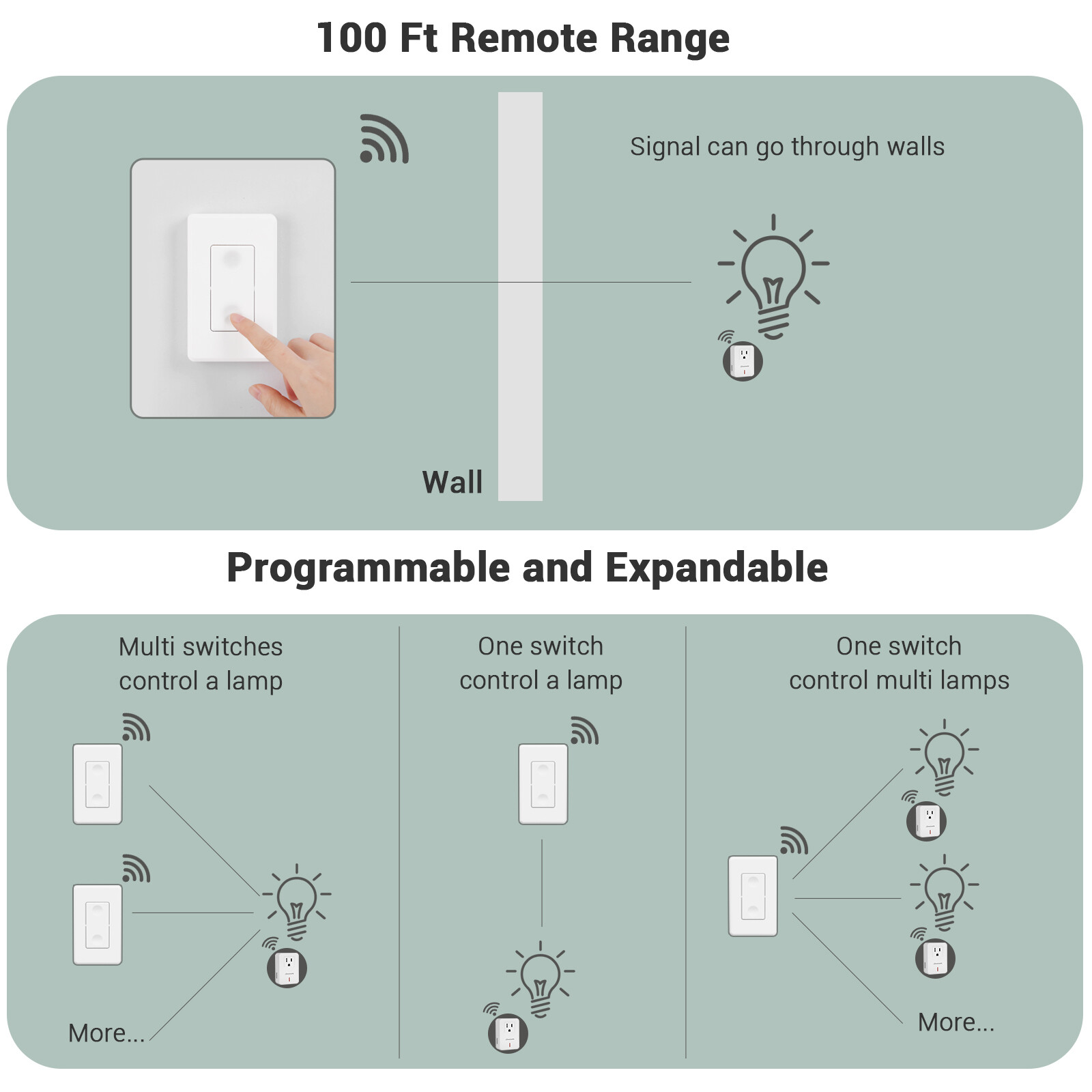 DEWENWILS Remote Control Wall Switch for Halloween Decorations Indoor