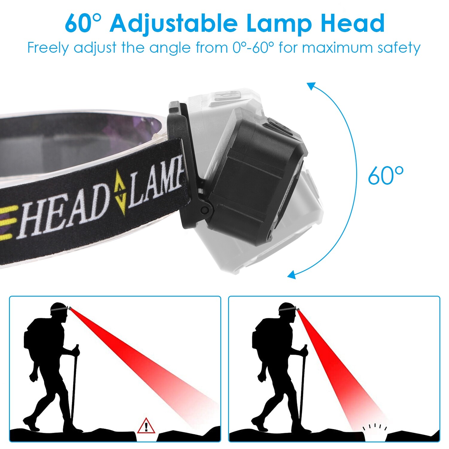 2 Packs Rechargeable COB LED Head Lamp Flashlight Headlamp with Motion Sensor