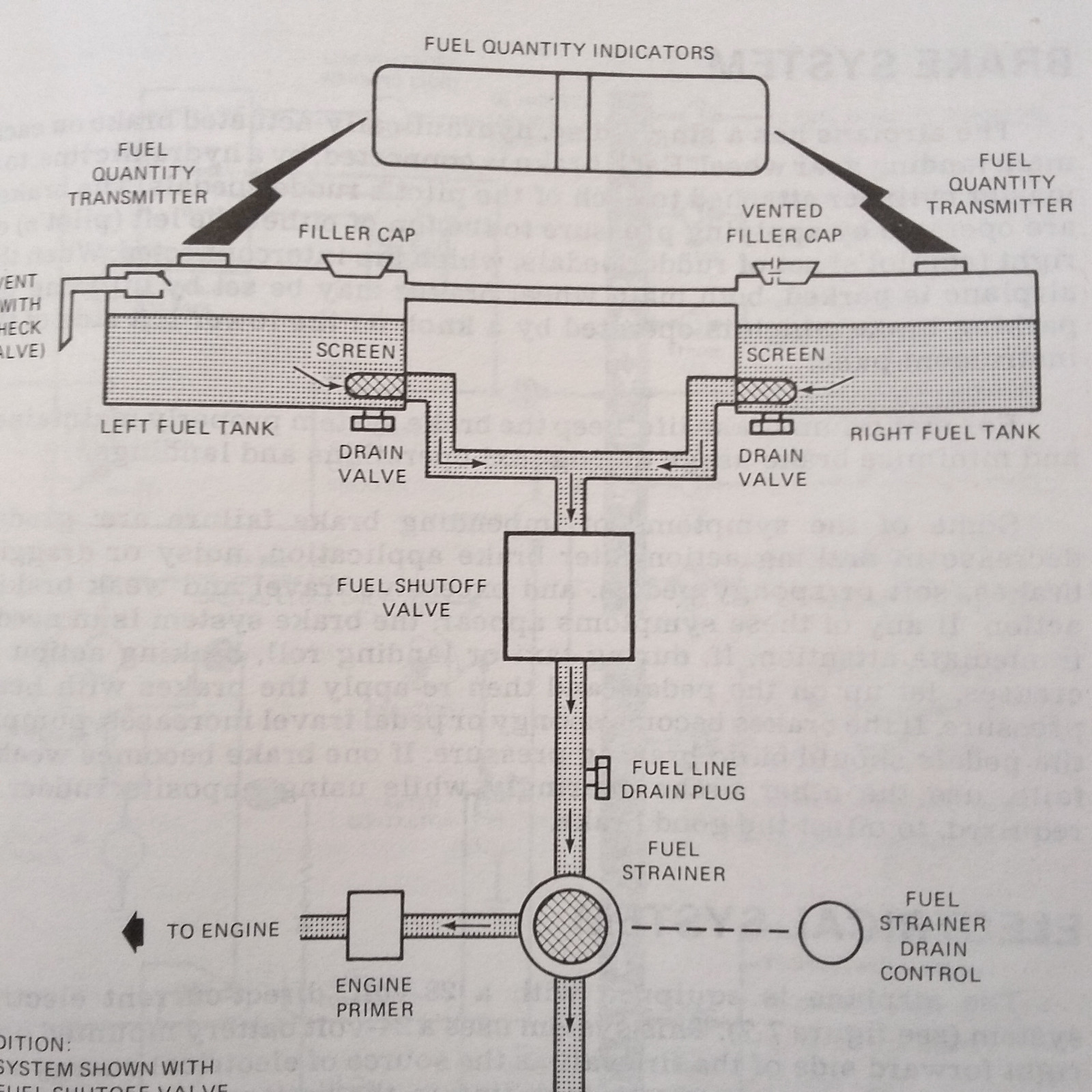 1980 Cessna 152 Pilot's Information Manual