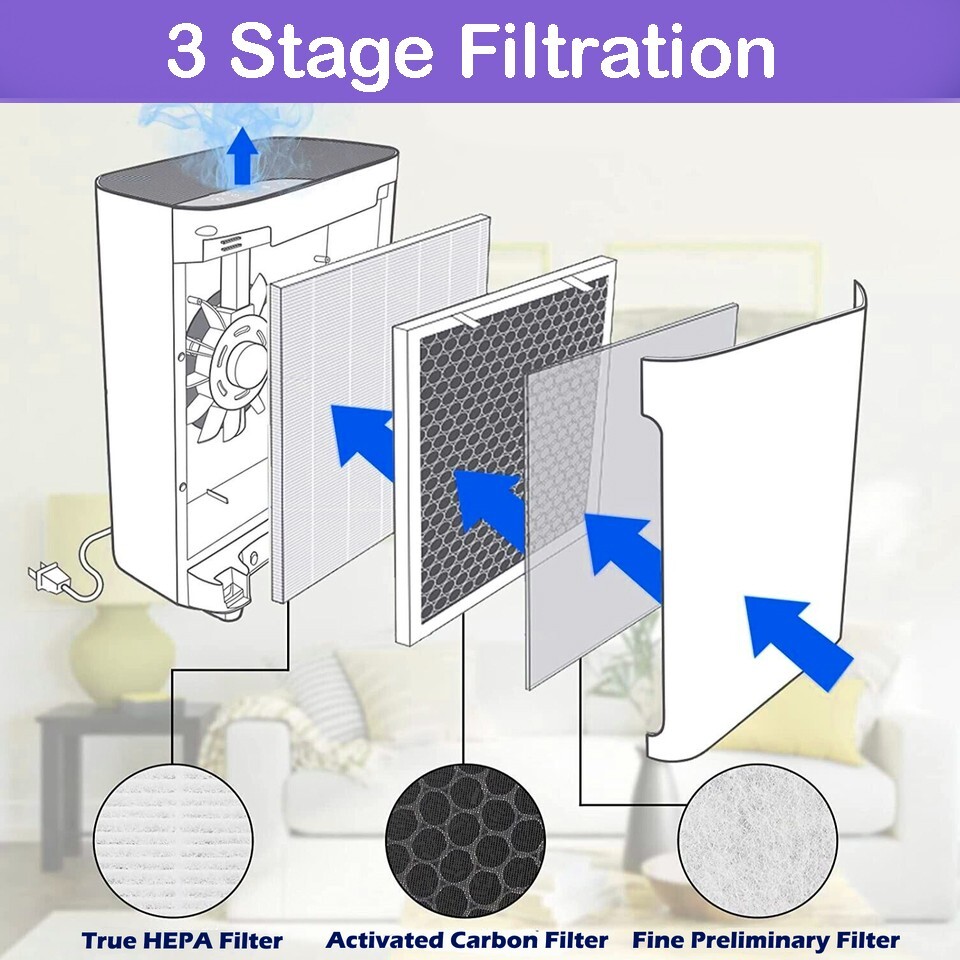 Replacement Carbon & HEPA 3-in-1 Filter for LEVOIT Vital 100 Air Purifier