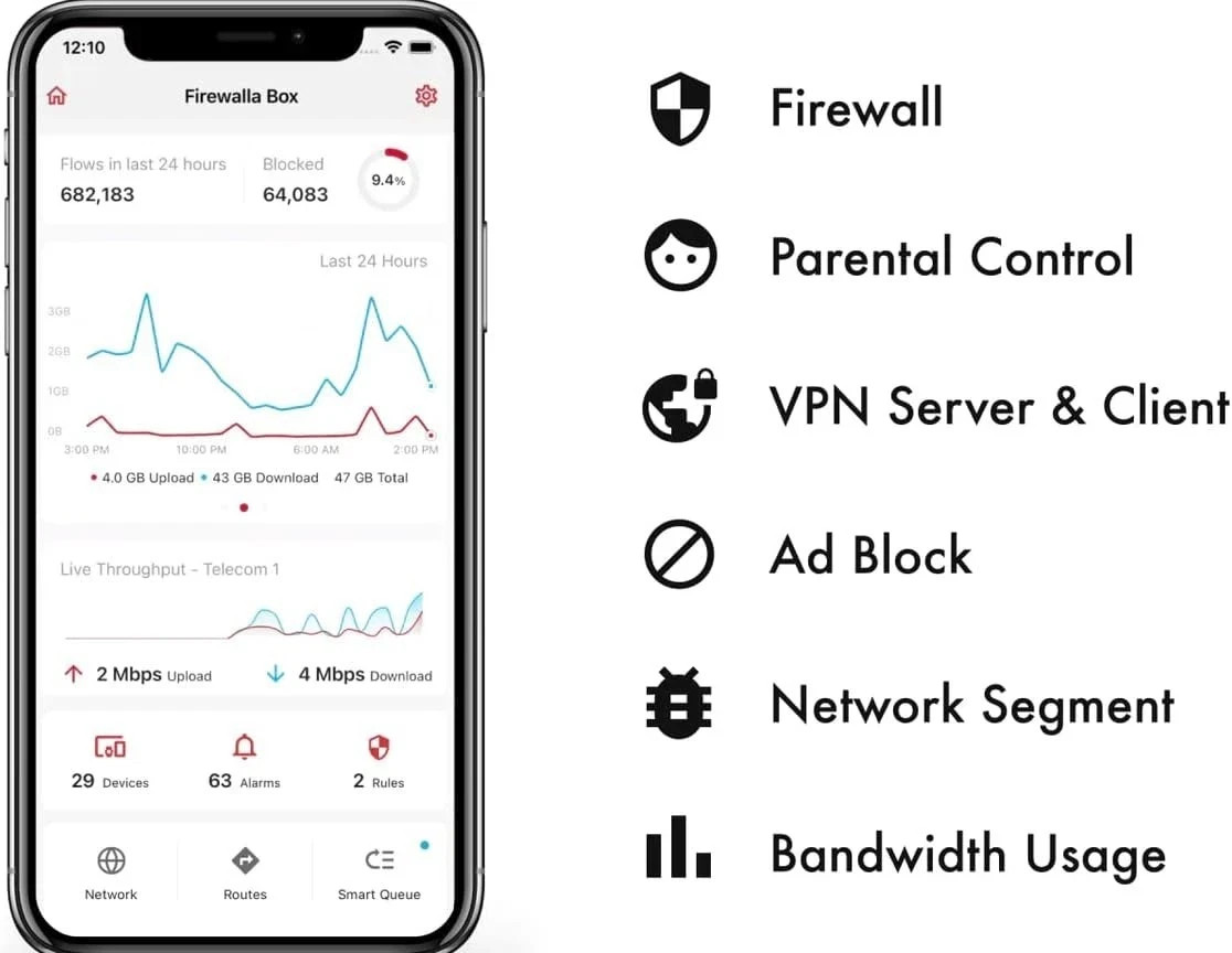 NEW Firewalla: Cyber Security Firewall for Home & Business, Protect Network Fr..