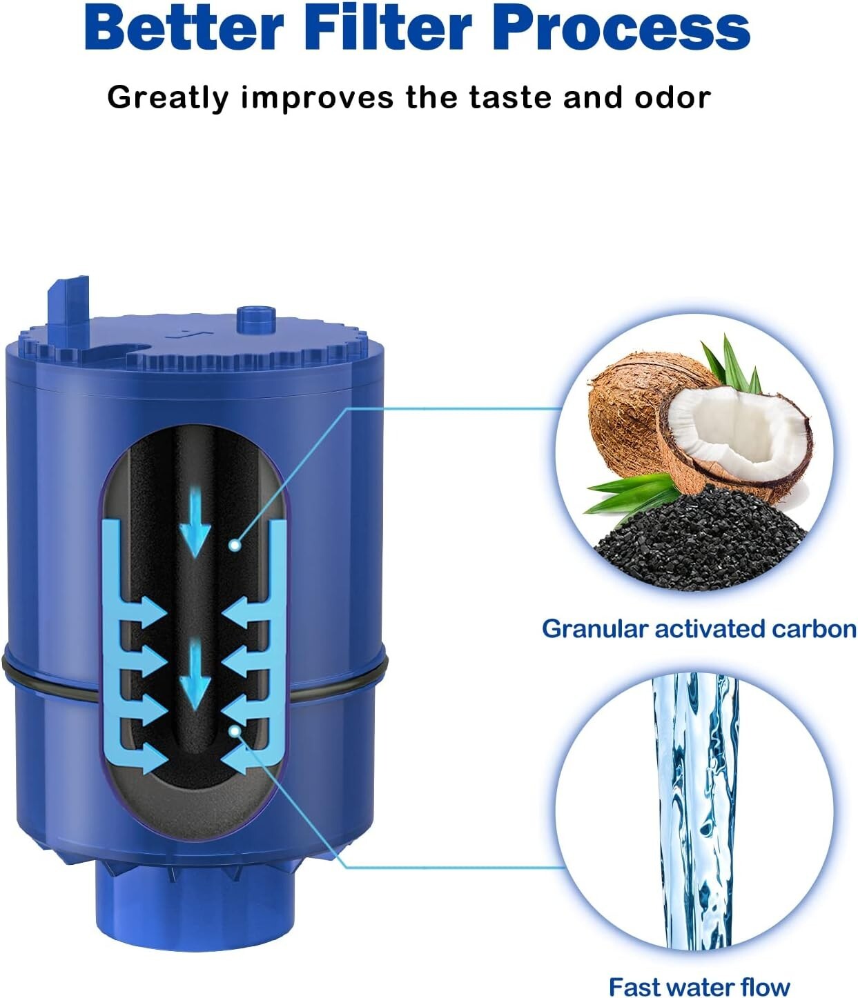 6-Pack RF-9999 Faucet Mount Water Filter Replacement, Reduce 99% impurities, NSF