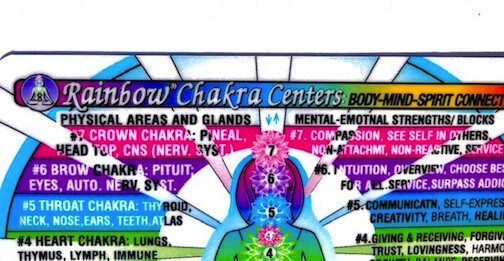 CHAKRA: 7 Rainbow® Centers Wallet CARD-Pocket Chart-Inner Light Resources