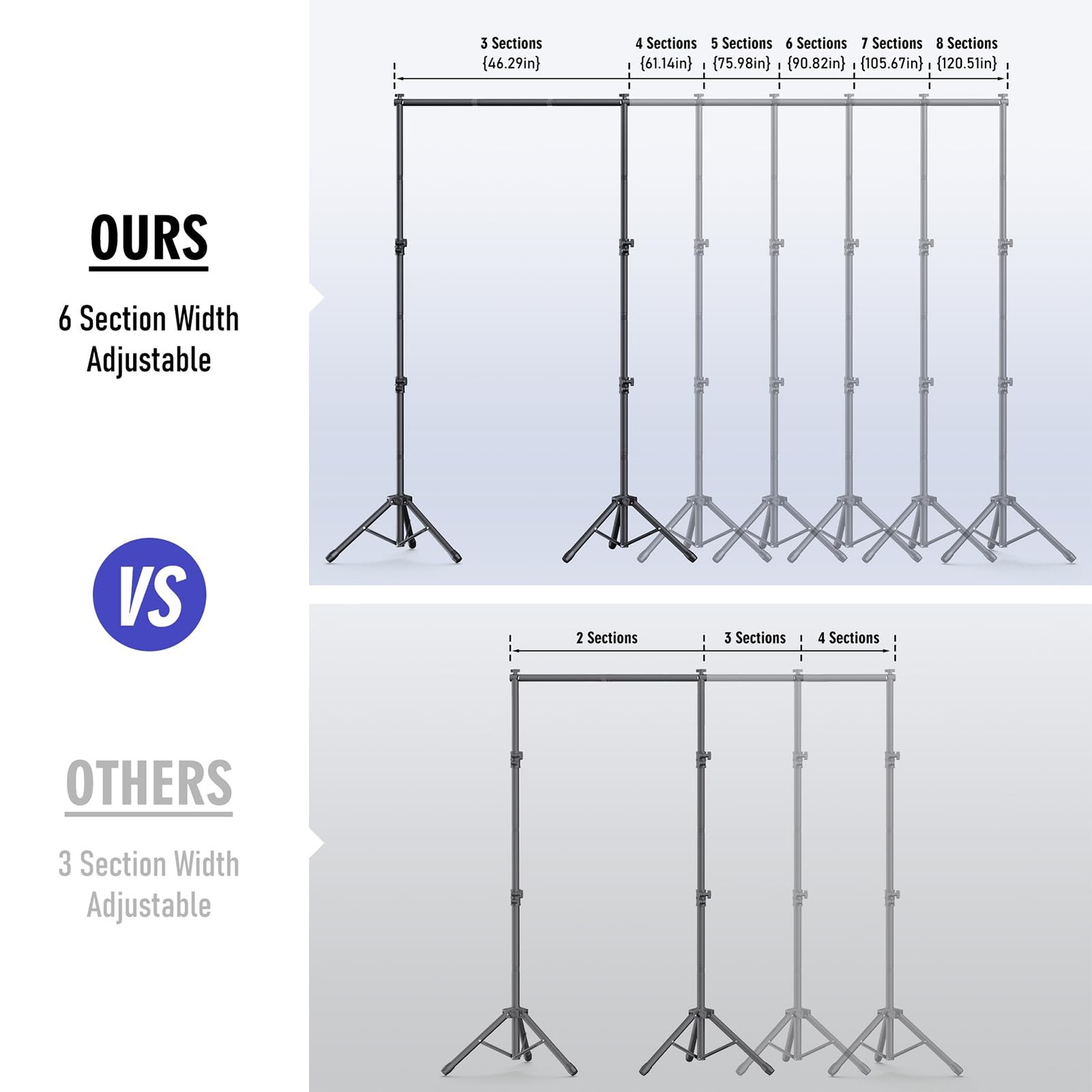 Eocnrhe Backdrop Stand Kit - 6 Widths 10X7.5Ft Adjustable Background Stand For