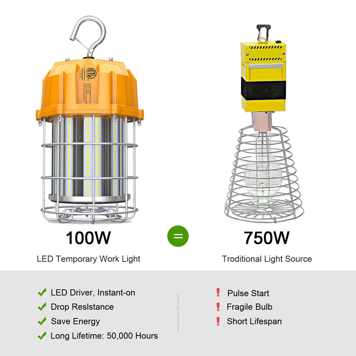 2Pack LED Temporary Work Light 100W Constructions Warehouse High Bay Light 5000K
