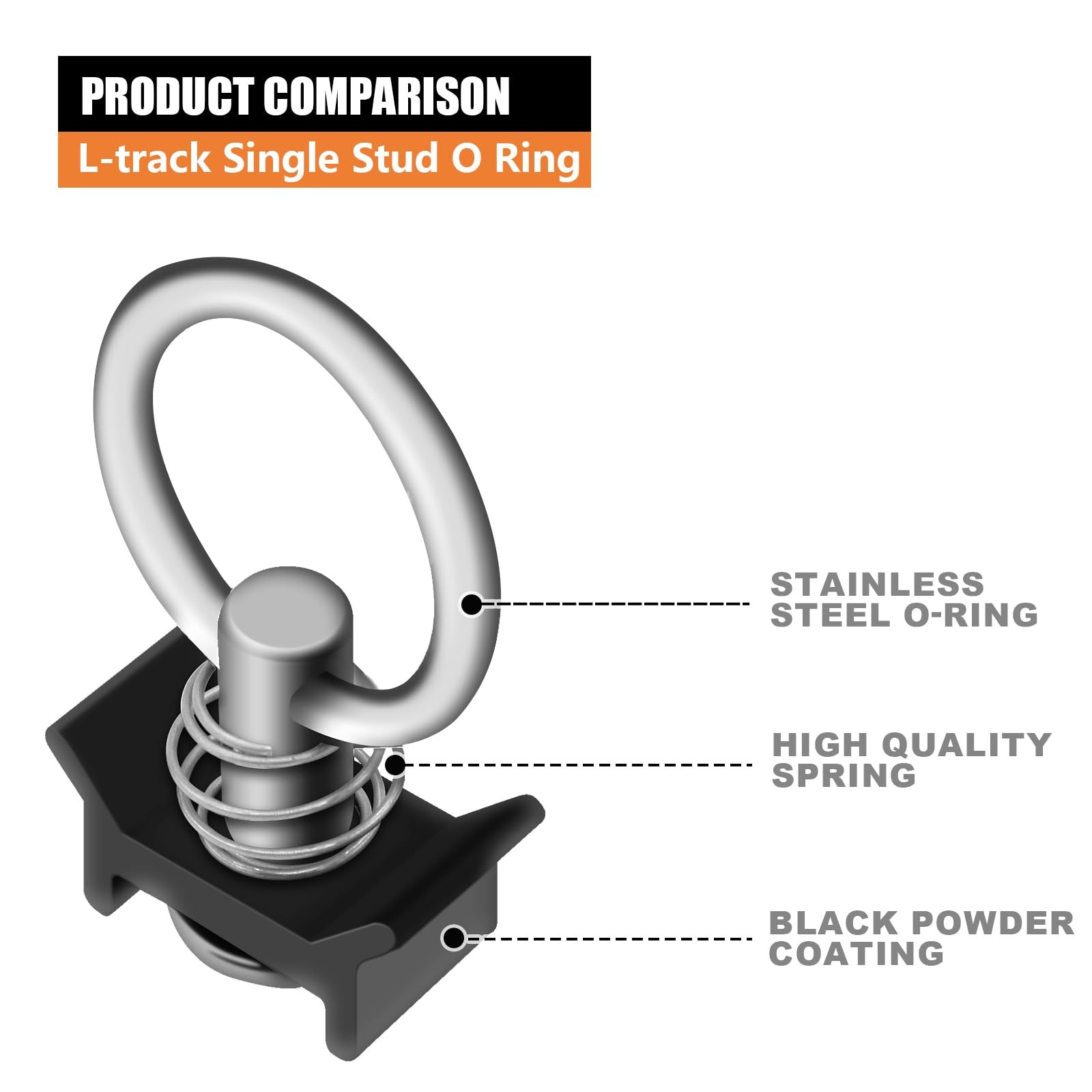 SALUINOKI 8Pack L Track Single Stud Fitting with Round Ring Black, 8SO, Black