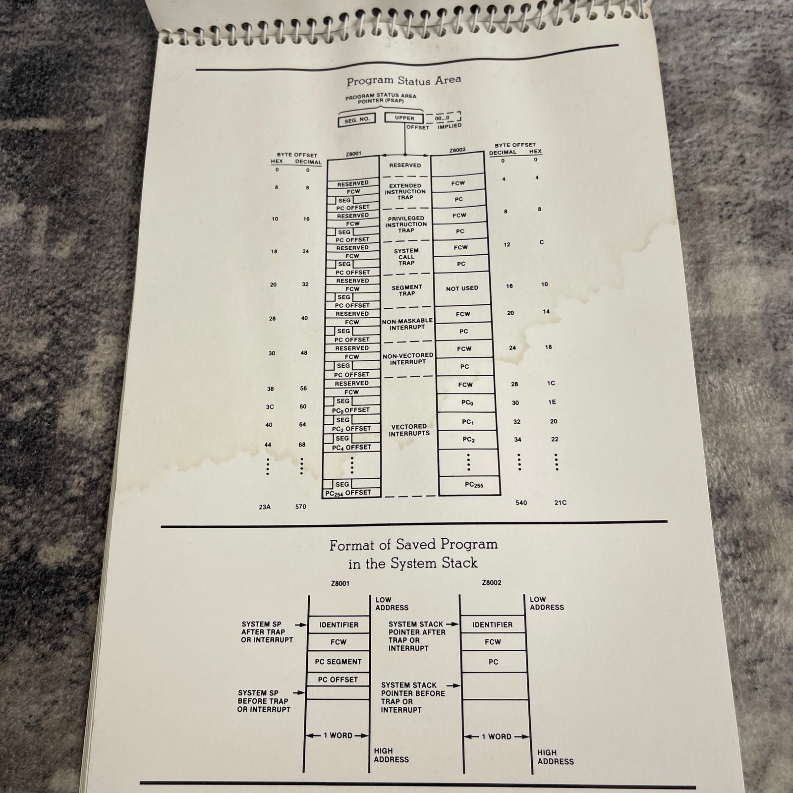 Zilog Z8000 CPU Programmer's Reference Guide April 1981 Vintage Tech Manual Rare