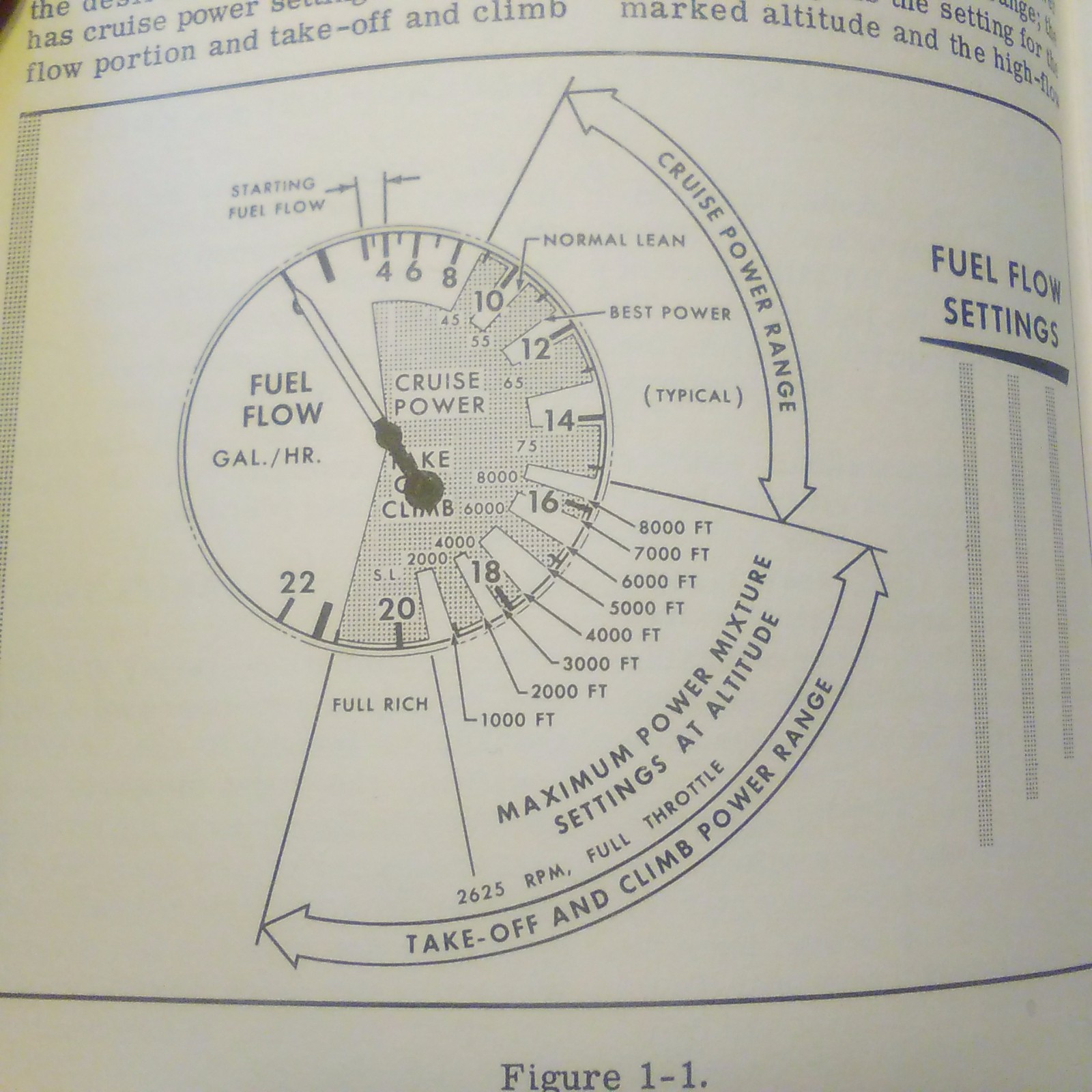 1961 Cessna Skywagon Owner's Manual