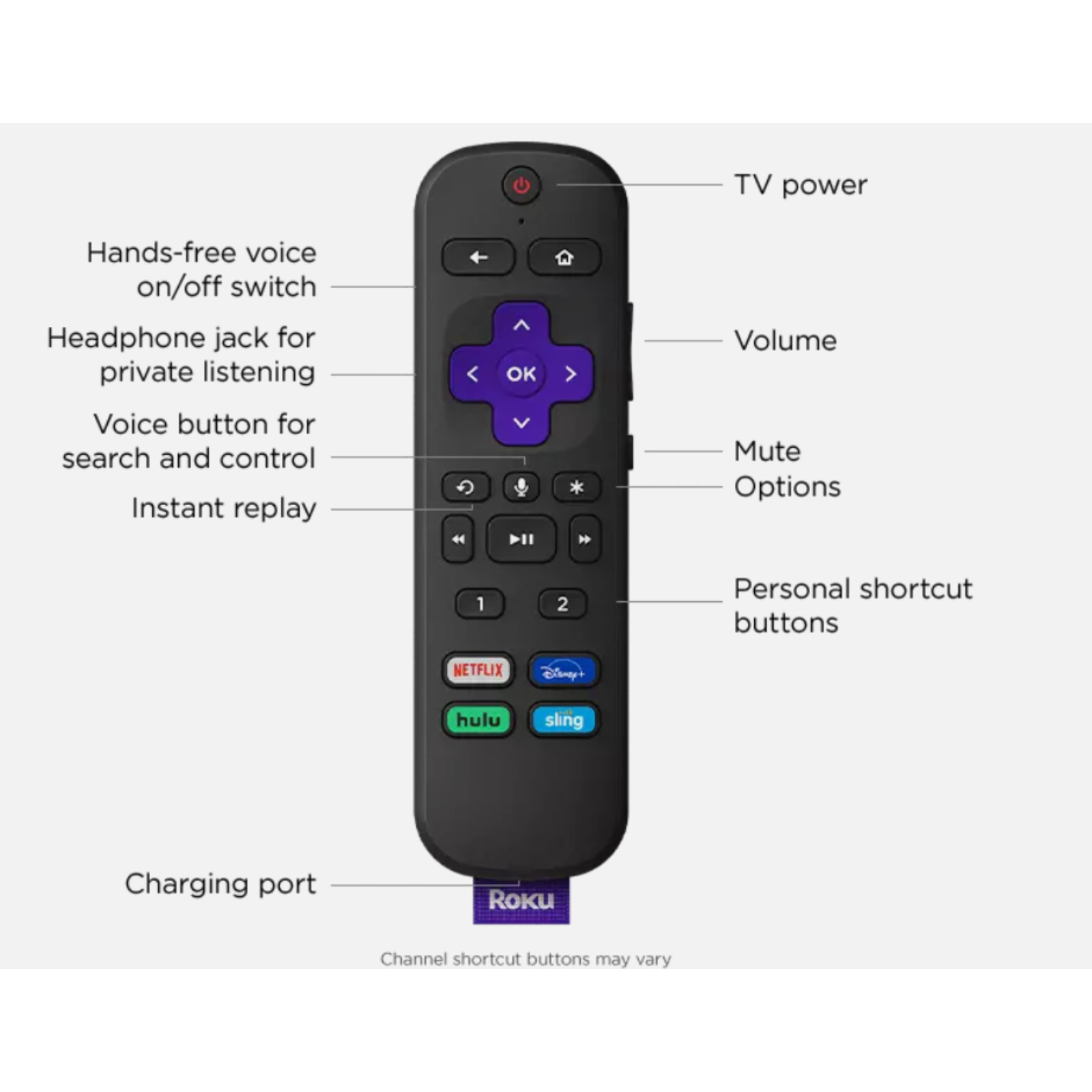 Roku Voice Remote Pro | Rechargeable voice remote with TV controls, lost remote