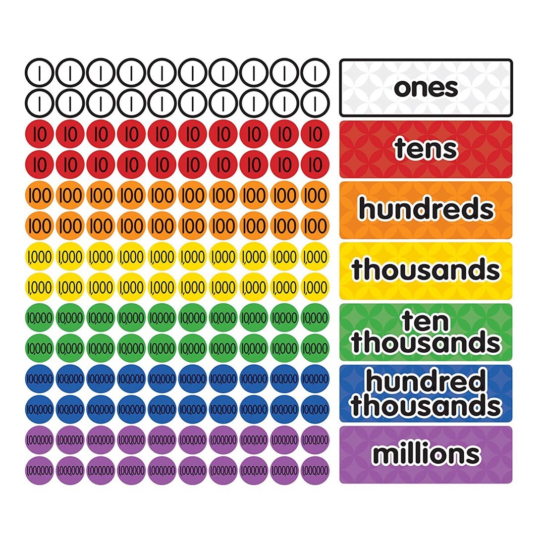 Magnetic Place Value Disks and Headings