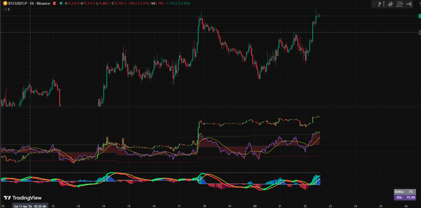 TradingView CVD + RSI + MACD Into ONE Indicator
