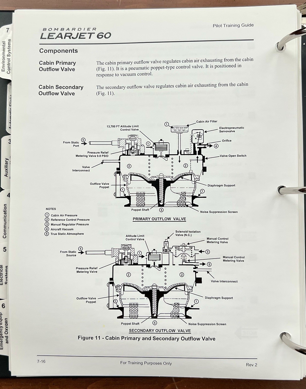 Bombardier Learjet 60 Pilot Training Guide, Revision 2