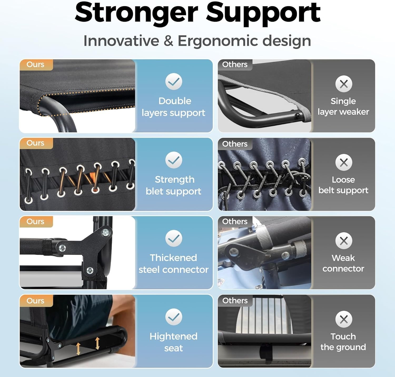 Stadium Seats for Bleachers with Armrests - Thick Padded Bleacher Chairs with...