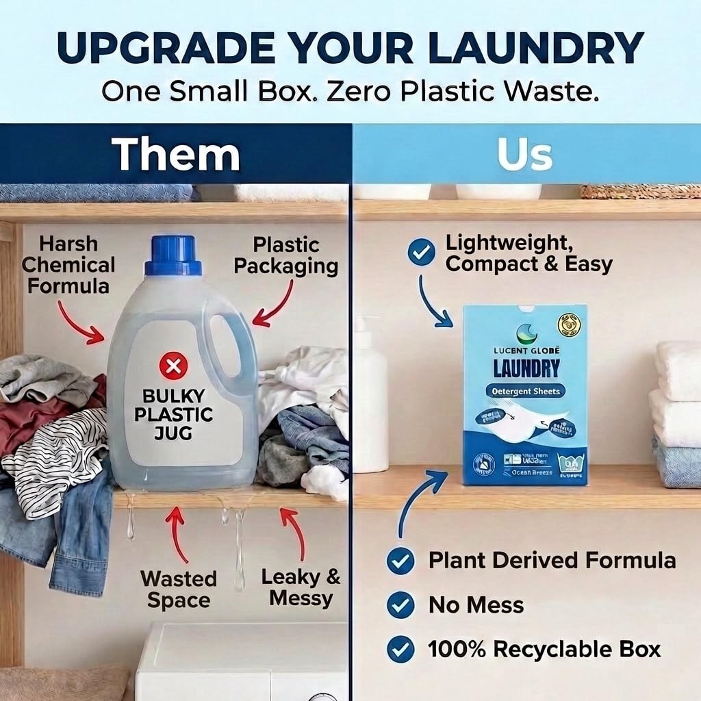 Lucent Globe Laundry Detergent Sheets. Pre-Measured 1 Pack - 64 Washes, Blue