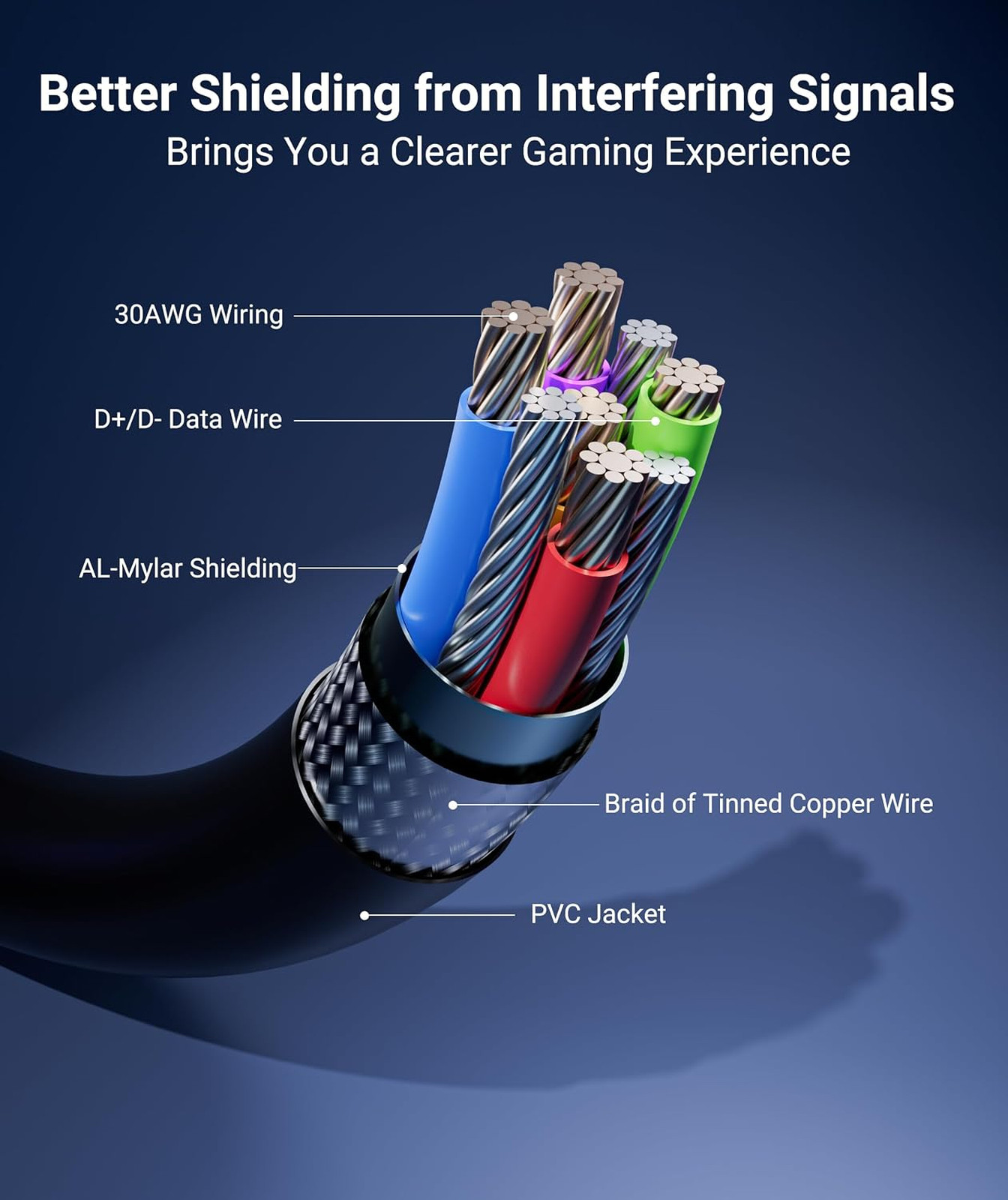 VR Link Cable 16 FT USB 3.0 High Speed Compatible with Meta Quest 3 Quest 2 Pro