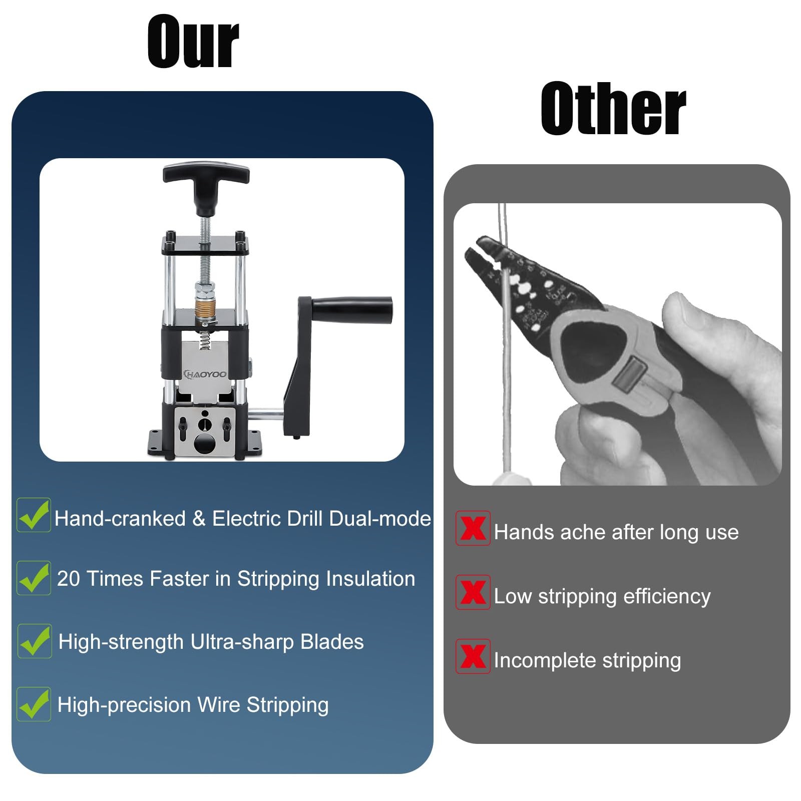 HAOYOO Wire Stripper Machine, Drill-Powered/Manual Two-In-One Wire Stripper T...