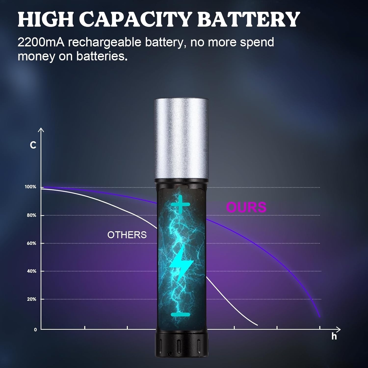 Compact UV Flashlight: Fast Curing & Stain Detection - 365nm Waterproof Lamp
