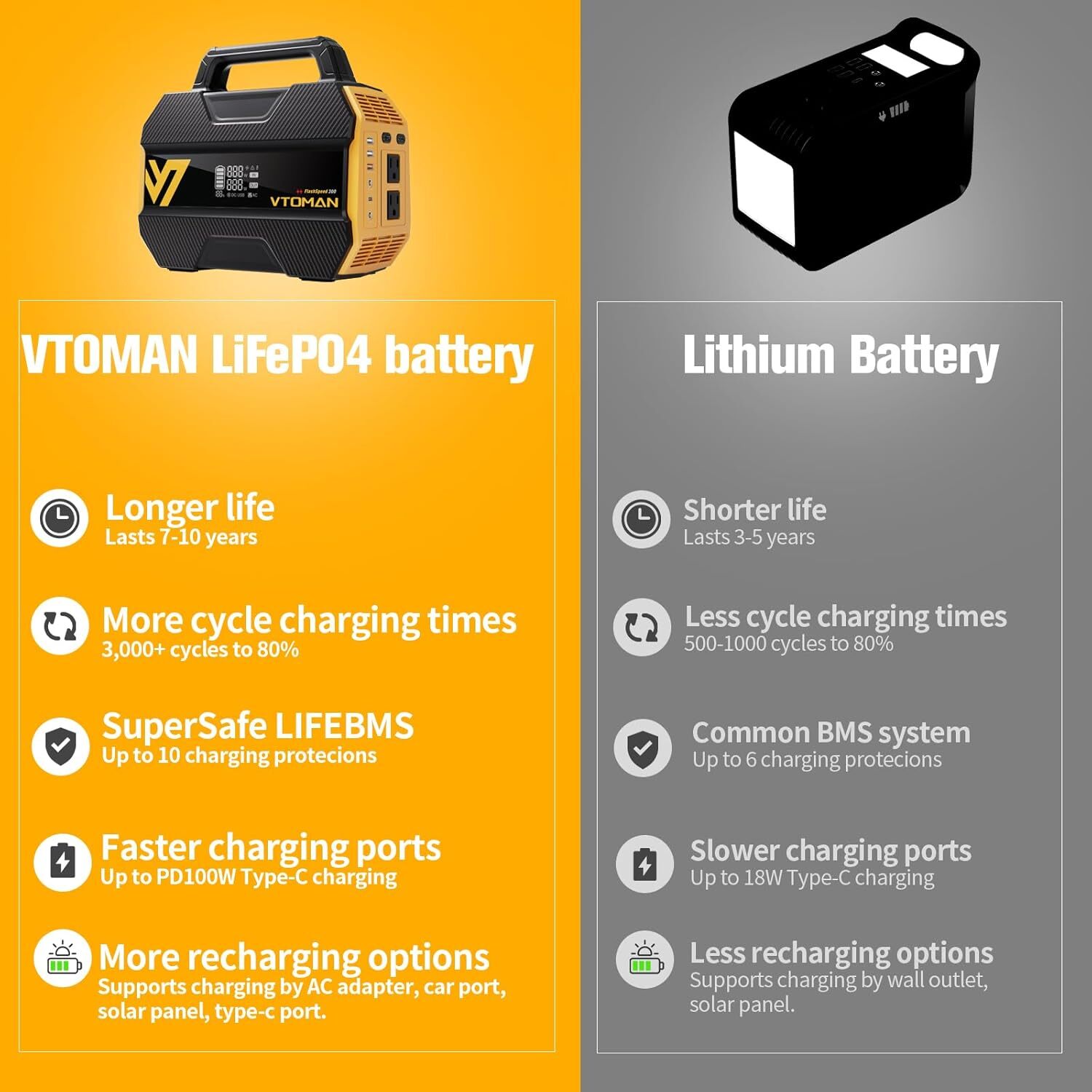 VTOMAN FlashSpeed 300 Portable Power Station 300W, 230Wh Solar Generator LiFePO4