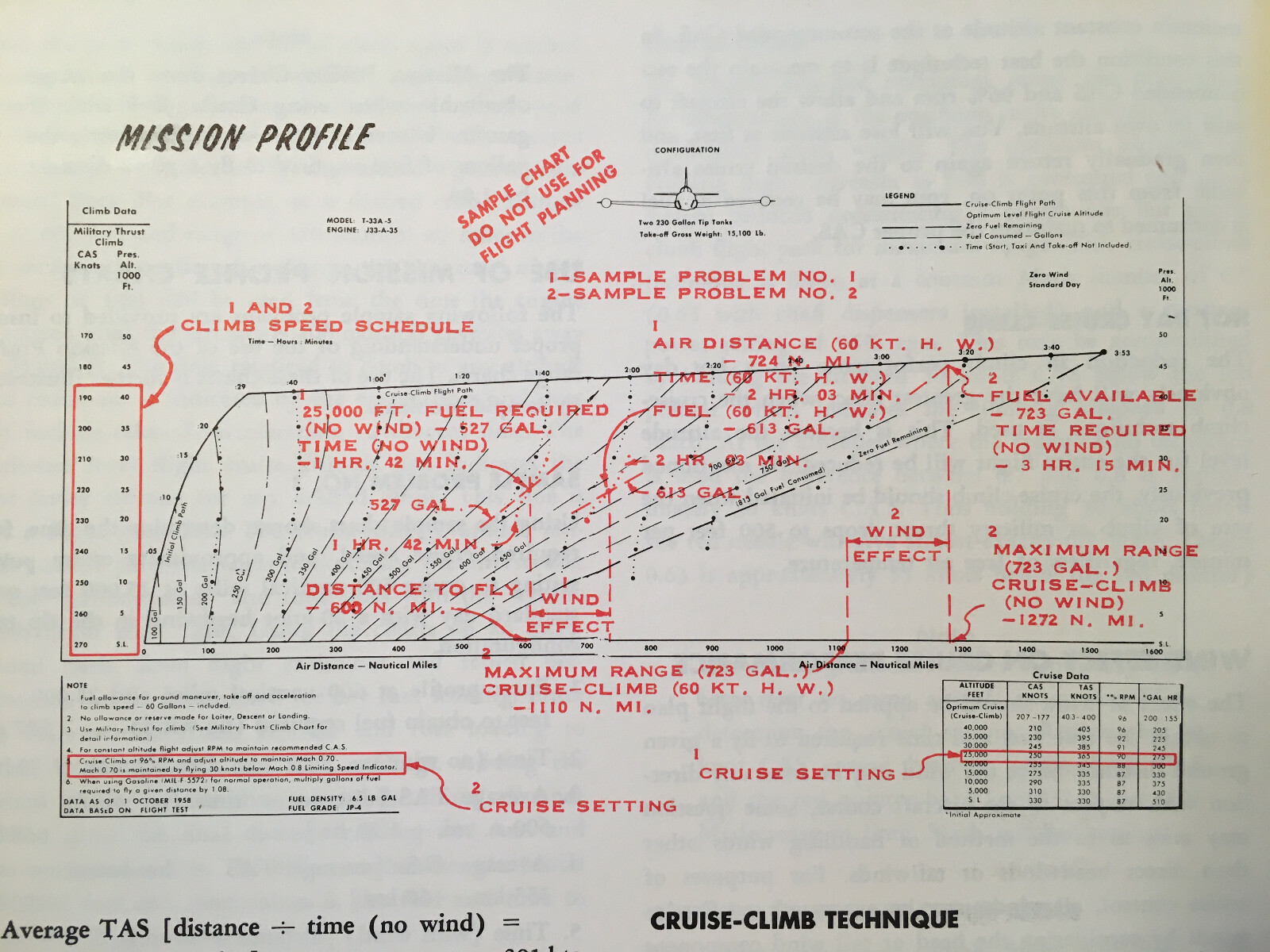 Original 1959 Lockheed T-33A Flight Manual
