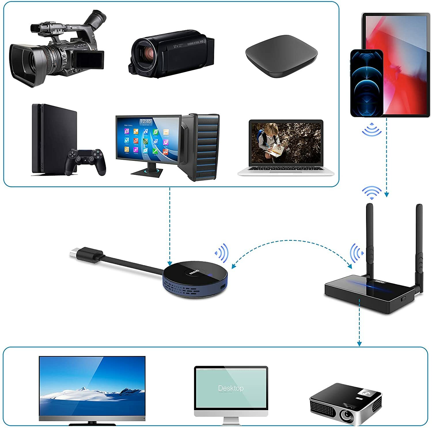 Wireless HDMI Transmitter and Receiver Kits HD 4K For Video/Audio/PC Streaming