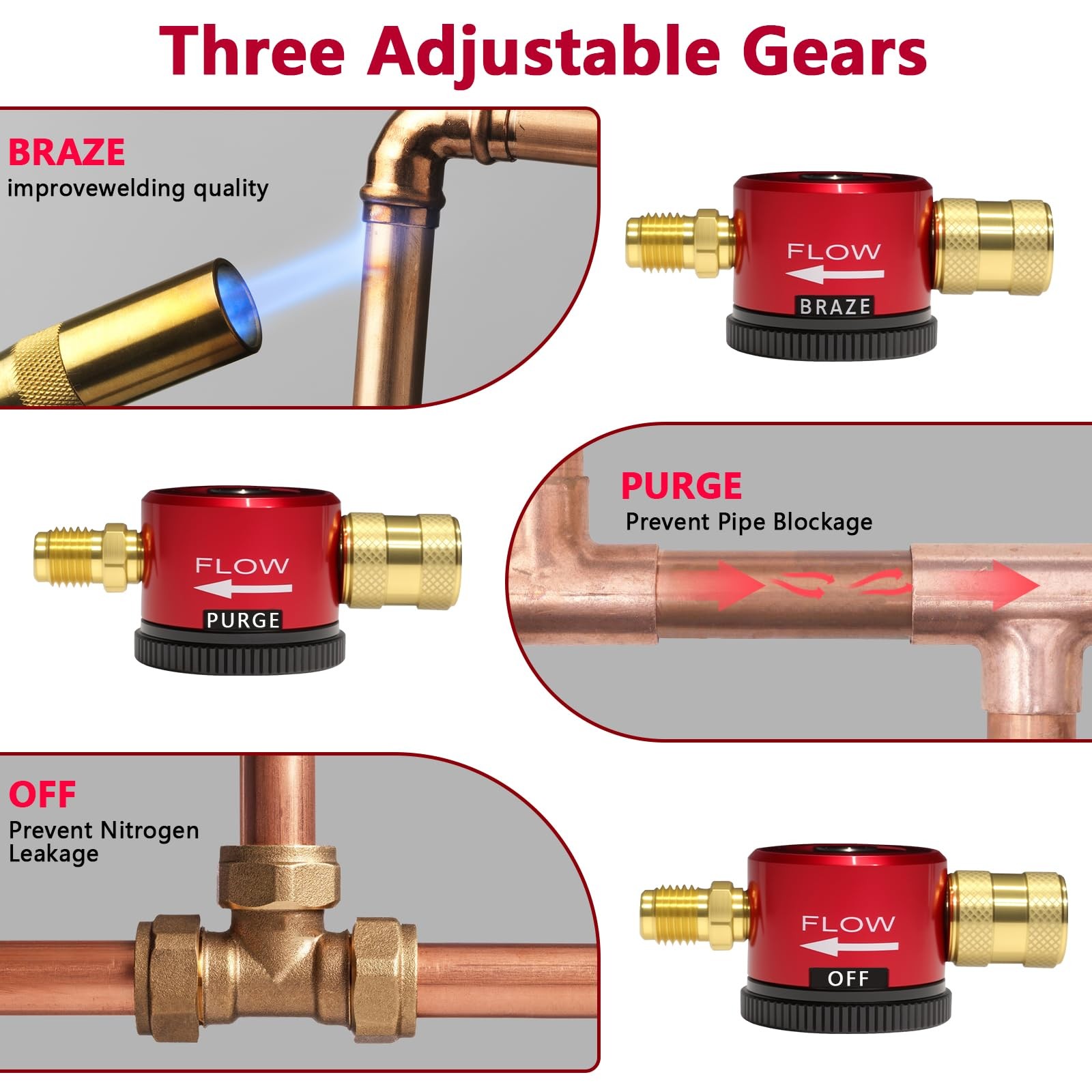 JOYANDRO Tools Used for HVAC Nitrogen Purging Tools,Nitrogen Regulator HVAC...