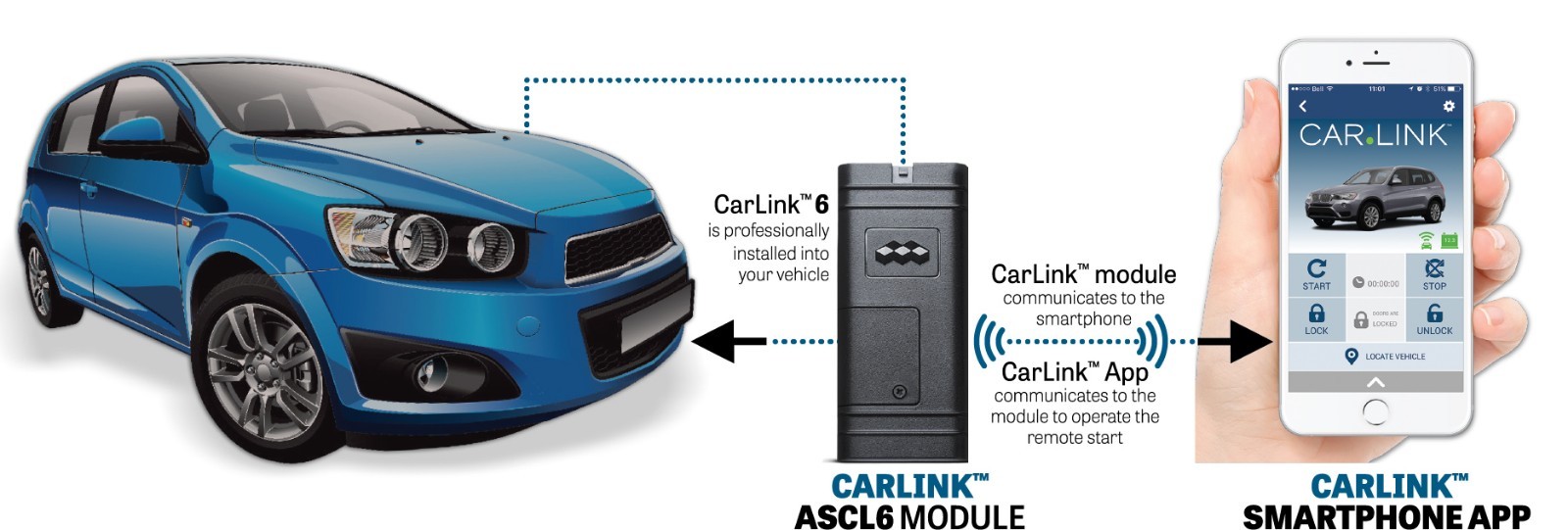 Code Alarm TRCL6 CarLink- Add On Smartphone Control Module Through App