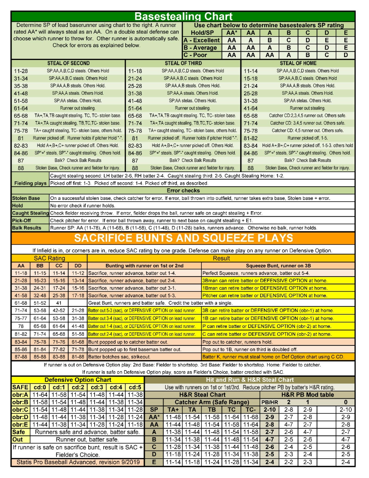 Statis Pro Advanced Baseball Printed Game