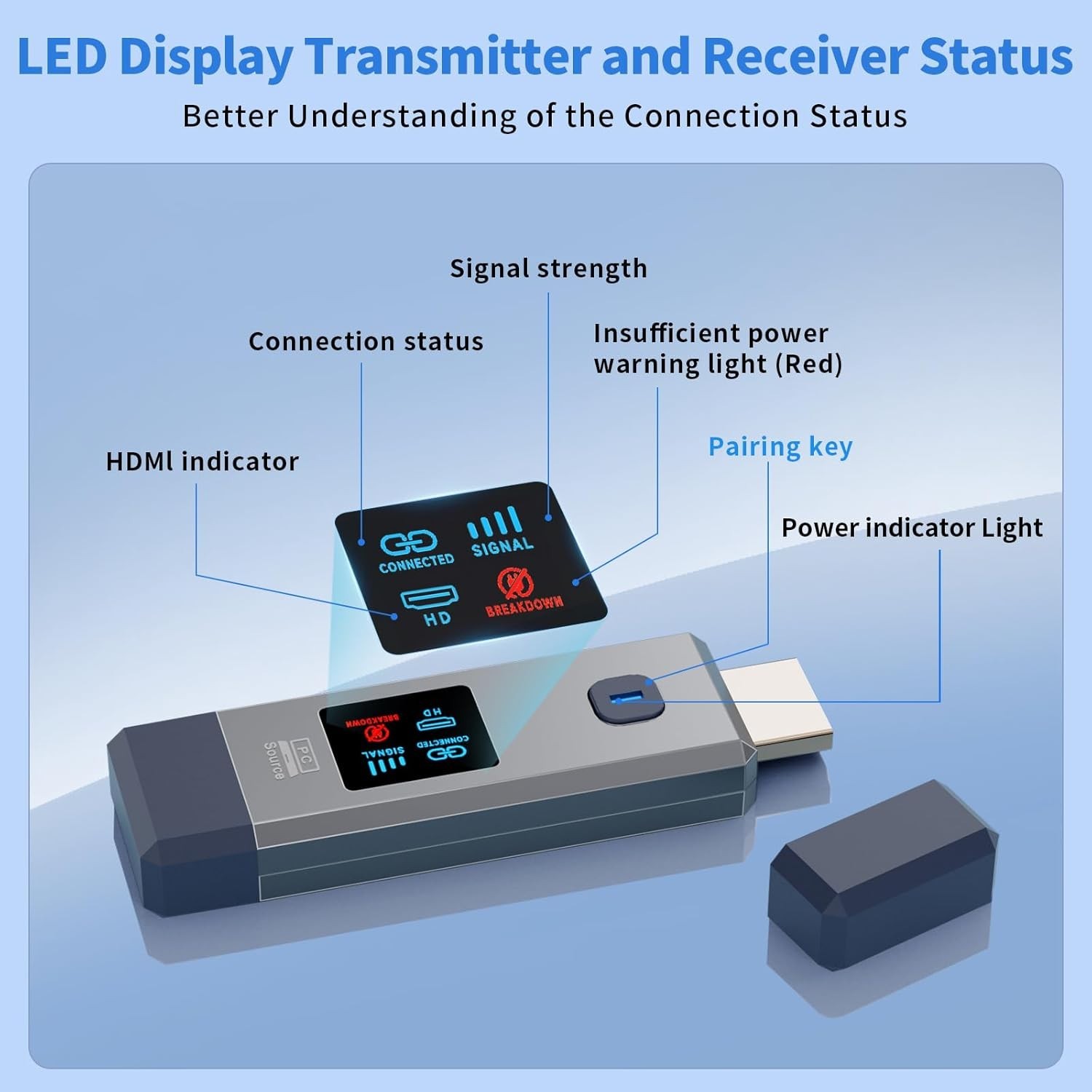 High-Quality Wireless HDMI Transmitter Receiver 165ft Range
