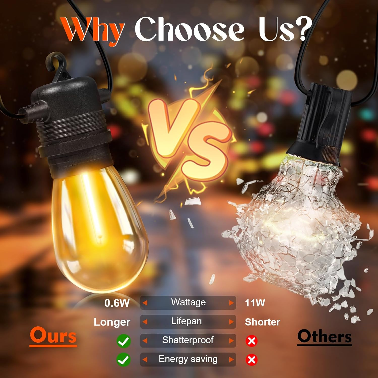 48 Pack Shatterproof LED Replacement Bulbs for Outdoor String Lights, S14 Edison