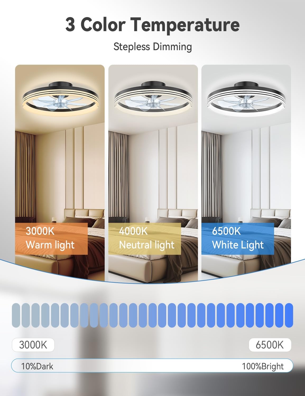 18" Ceiling Fans with Lights and Remote, Low Profile Flush Mount Ceiling Fan ...
