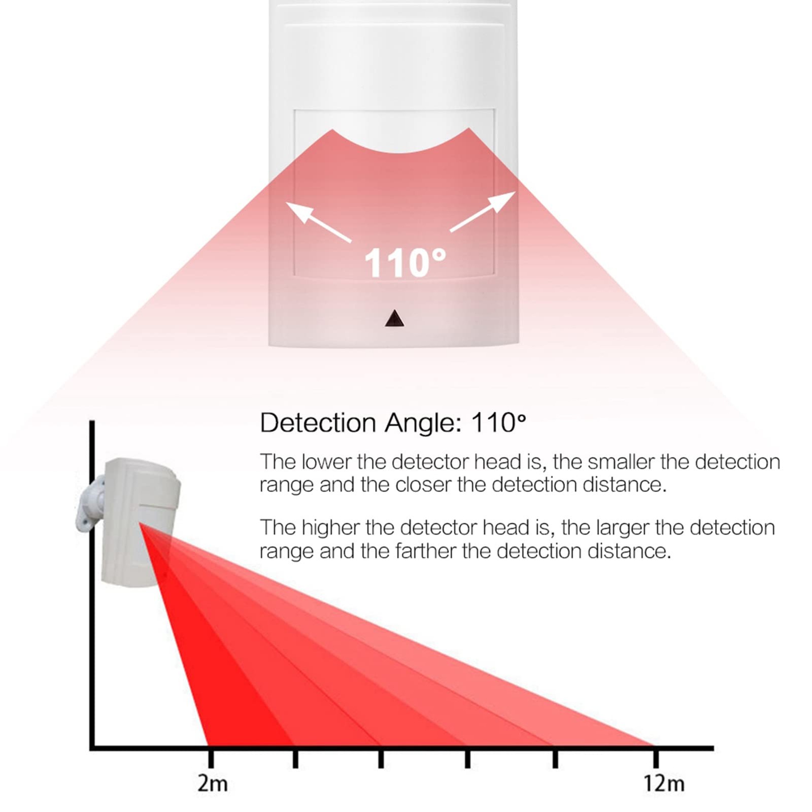 Wired Passive Infrared Motion Sensor, 12V Dual PIR Motion Detector, Home Securit