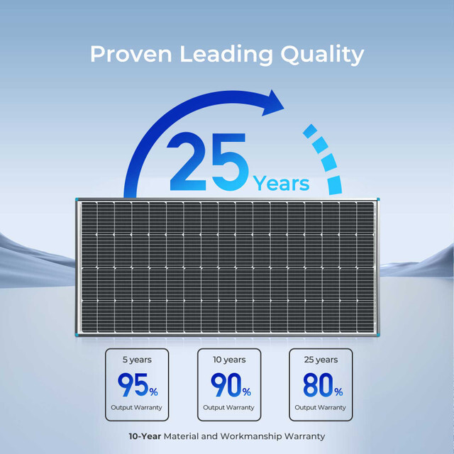 Renogy Solar Panel 200 Watt 12 Volt Monocrystalline PV Off-Grid Power Module