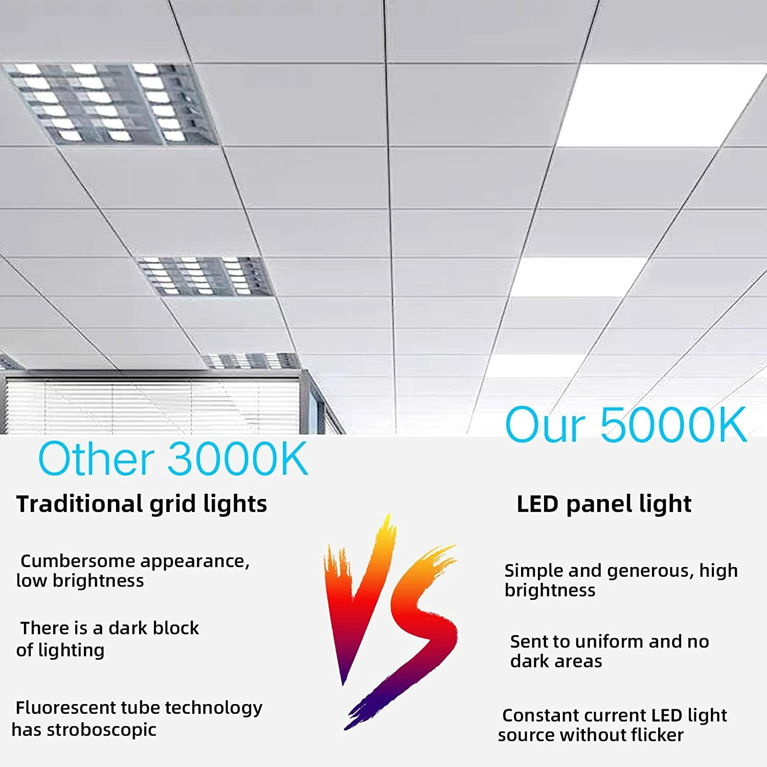 2x4 FT LED Flat Panel Light 5000K Daylight White, 75W Drop Ceiling Office Lights