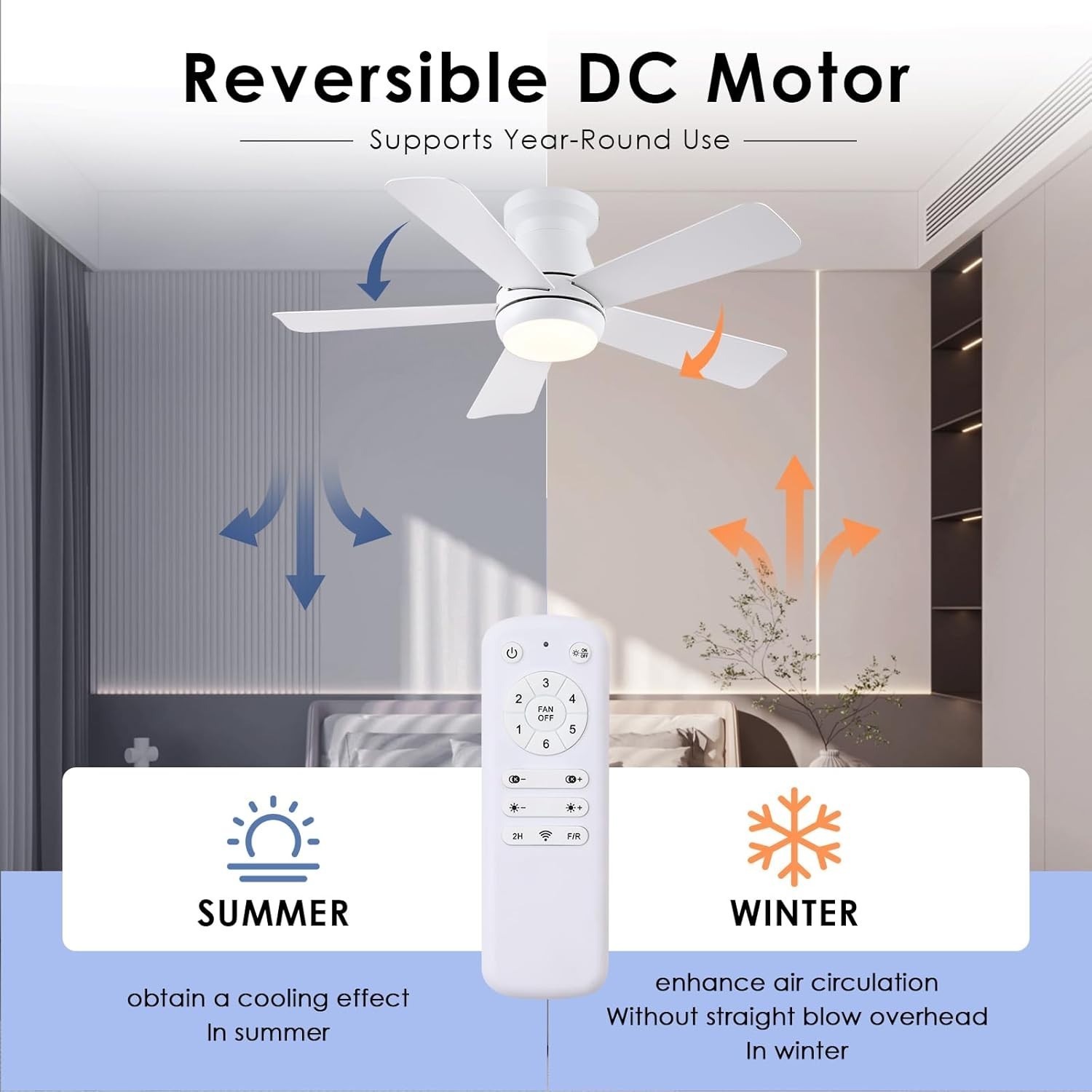 40in Ceiling Fan with Light Remote Dimmable 6 Speed DC Flush Mount